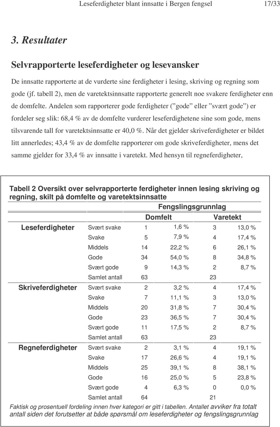 tabell 2), men de varetektsinnsatte rapporterte generelt noe svakere ferdigheter enn de domfelte.