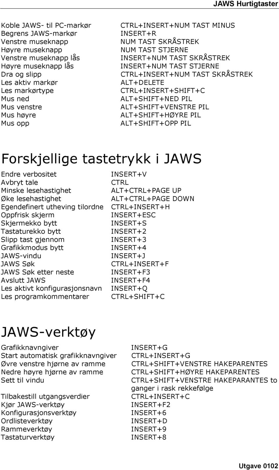 ALT+SHIFT+NED PIL ALT+SHIFT+VENSTRE PIL ALT+SHIFT+HØYRE PIL ALT+SHIFT+OPP PIL Forskjellige tastetrykk i JAWS Endre verbositet INSERT+V Avbryt tale CTRL Minske lesehastighet ALT+CTRL+PAGE UP Øke