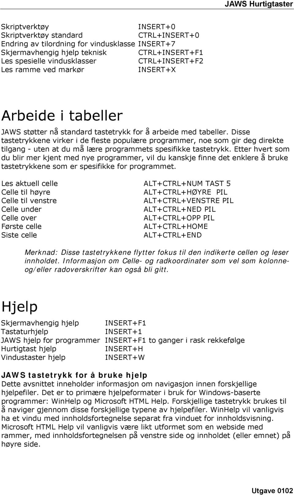 Disse tastetrykkene virker i de fleste populære programmer, noe som gir deg direkte tilgang - uten at du må lære programmets spesifikke tastetrykk.