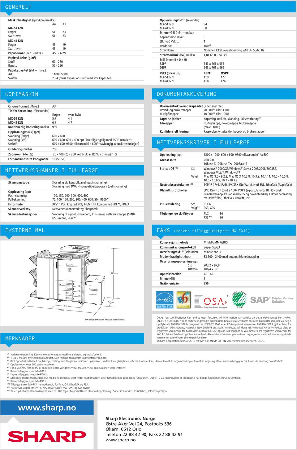 ) Ark 1100-5600 Skuffer 2-4 (pluss bypass og skuff med stor kapasitet) Oppvarmingstid* 1 (sekunder) MX-5112N 34 MX-4112N 30 Minne (GB) (min. maks.) Kopimaskin/skriver 3 (Skriver) Valgf.