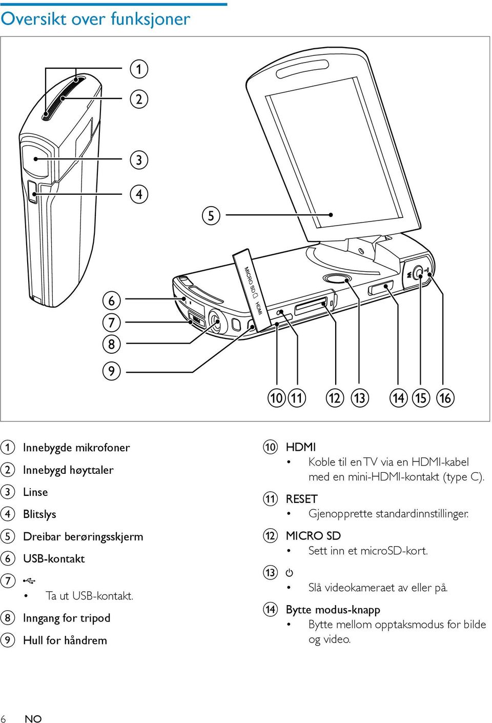 h Inngang for tripod i Hull for håndrem j HDMI Koble til en TV via en HDMI-kabel med en mini-hdmi-kontakt (type C).