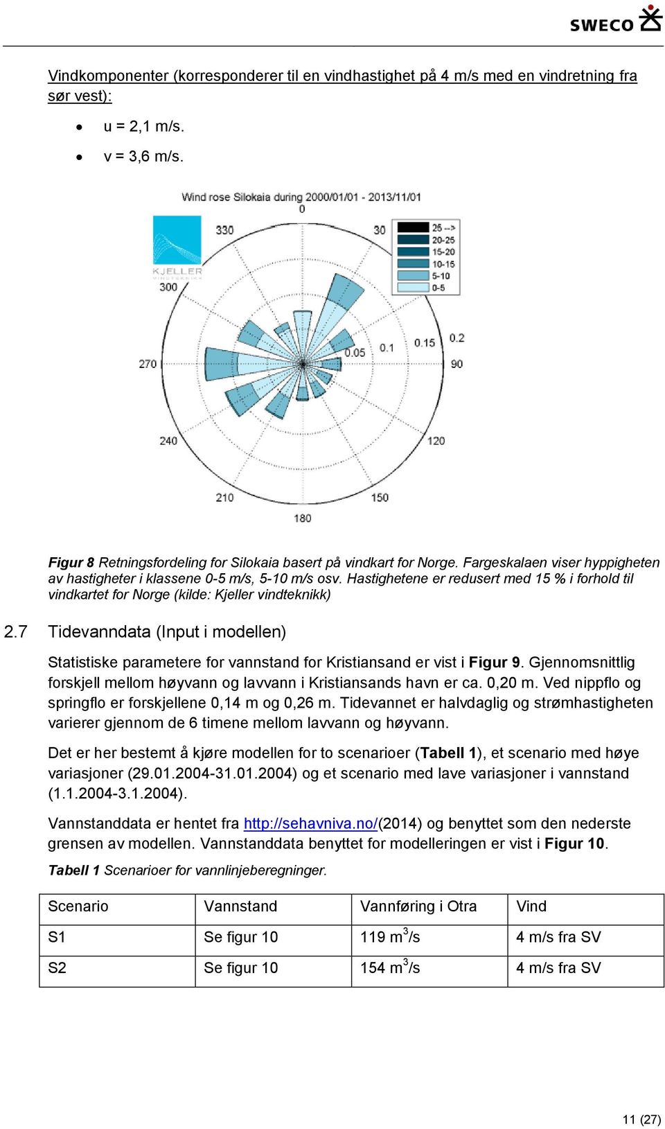 7 Tidevanndata (Input i modellen) Statistiske parametere for vannstand for Kristiansand er vist i Figur 9. Gjennomsnittlig forskjell mellom høyvann og lavvann i Kristiansands havn er ca. 0,20 m.