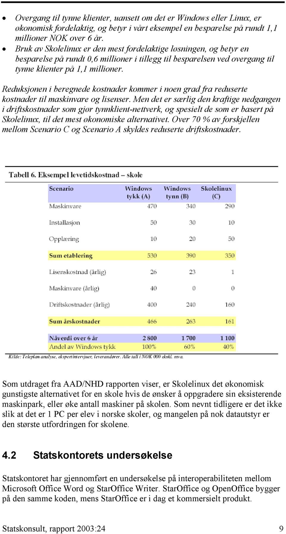 Reduksjonen i beregnede kostnader kommer i noen grad fra reduserte kostnader til maskinvare og lisenser.