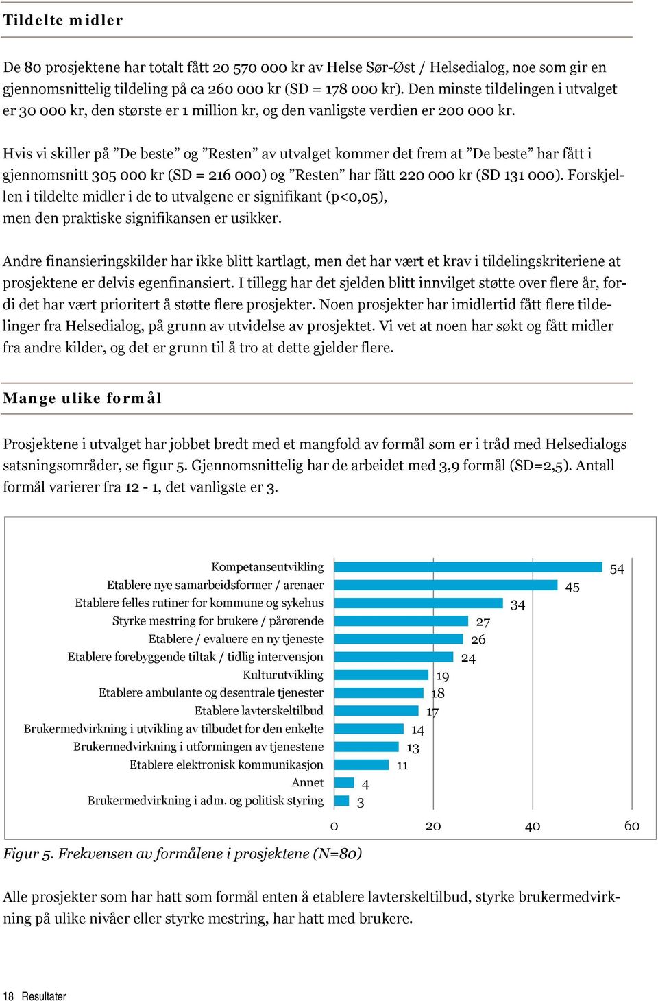 Hvis vi skiller på De beste g Resten av utvalget kmmer det frem at De beste har fått i gjennmsnitt 305 000 kr (SD = 216 000) g Resten har fått 220 000 kr (SD 131 000).