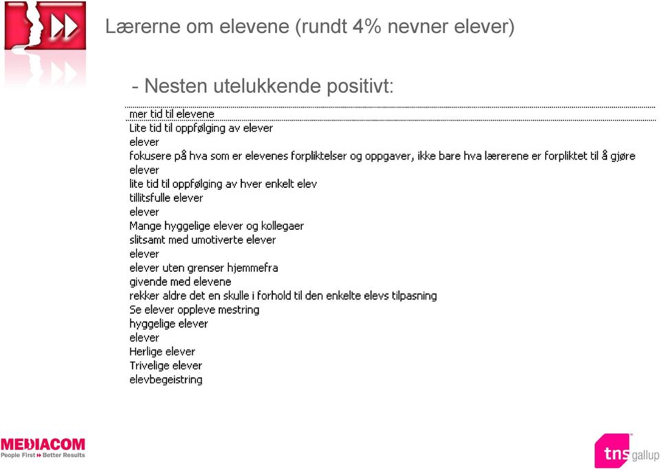 elever) - Nesten