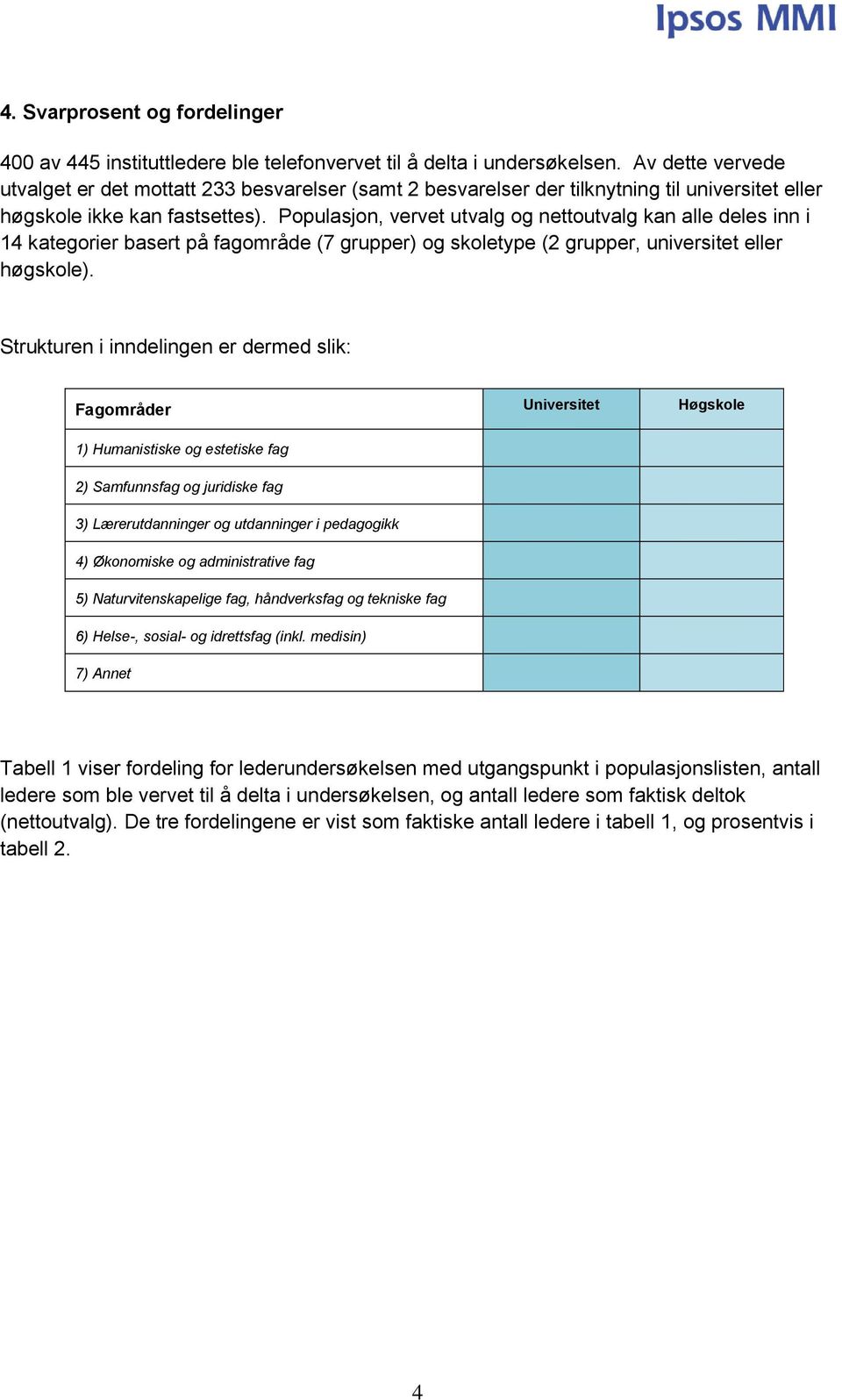 Populasjon, vervet utvalg og nettoutvalg kan alle deles inn i 14 kategorier basert på fagområde (7 grupper) og skoletype (2 grupper, universitet eller høgskole).