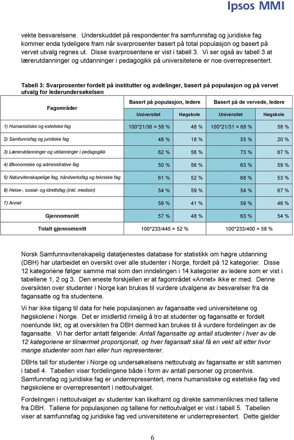 Tabell 3: Svarprosenter fordelt på institutter og avdelinger, basert på populasjon og på vervet utvalg for lederundersøkelsen Basert på populasjon, ledere Basert på de vervede, ledere Universitet