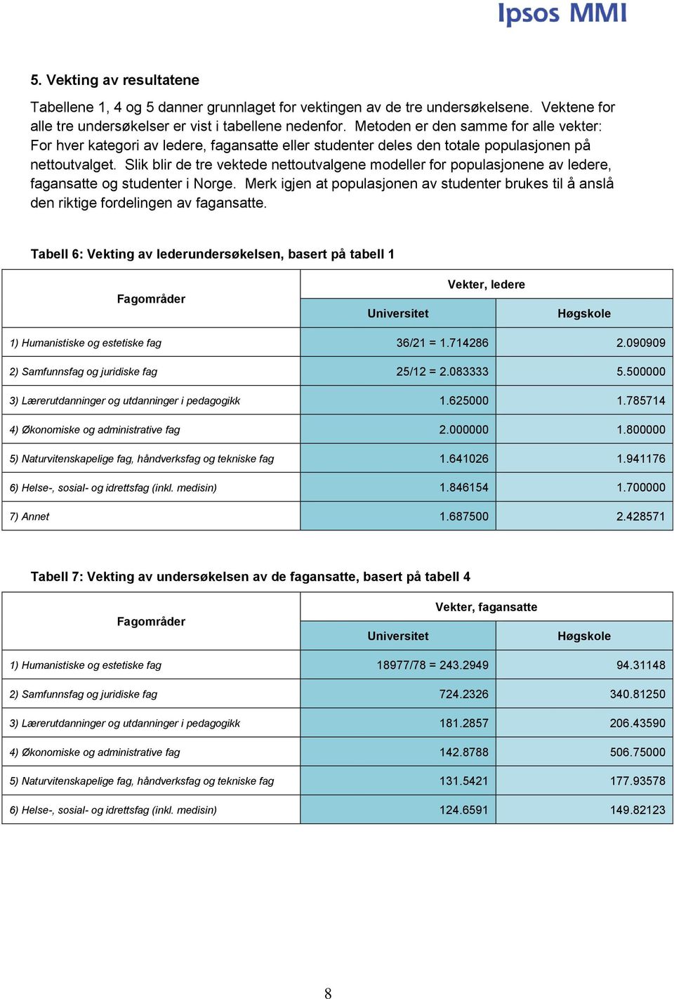 Slik blir de tre vektede nettoutvalgene modeller for populasjonene av ledere, fagansatte og studenter i Norge.