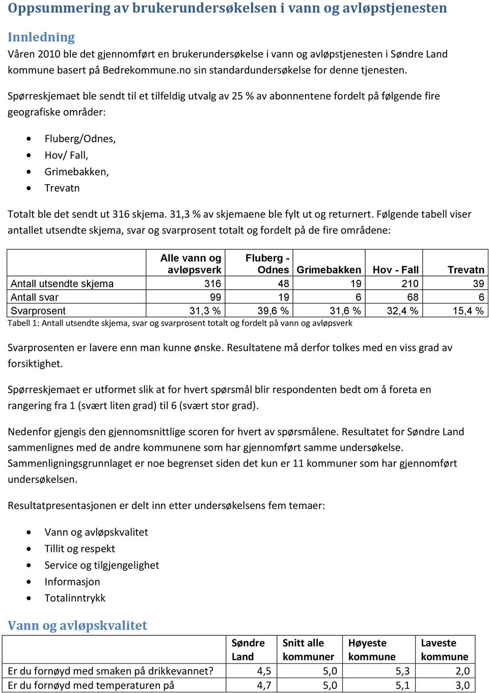 Spørreskjemaet ble sendt til et tilfeldig utvalg av 25 % av abonnentene fordelt på følgende fire geografiske områder: Fluberg/Odnes, Hov/ Fall, Grimebakken, Trevatn Totalt ble det sendt ut 316 skjema.