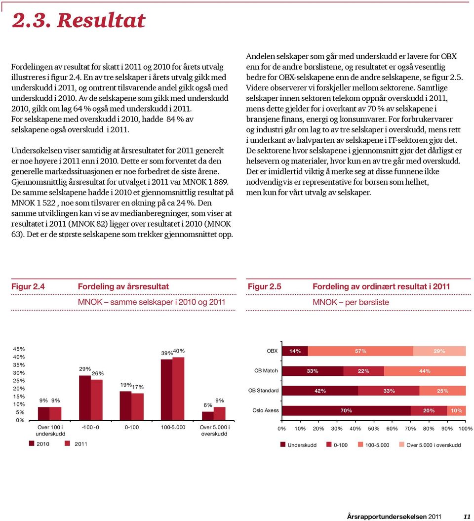 Av de selskapene som gikk med underskudd 2010, gikk om lag 64 % også med underskudd i 2011. For selskapene med overskudd i 2010, hadde 84 % av selskapene også overskudd i 2011.