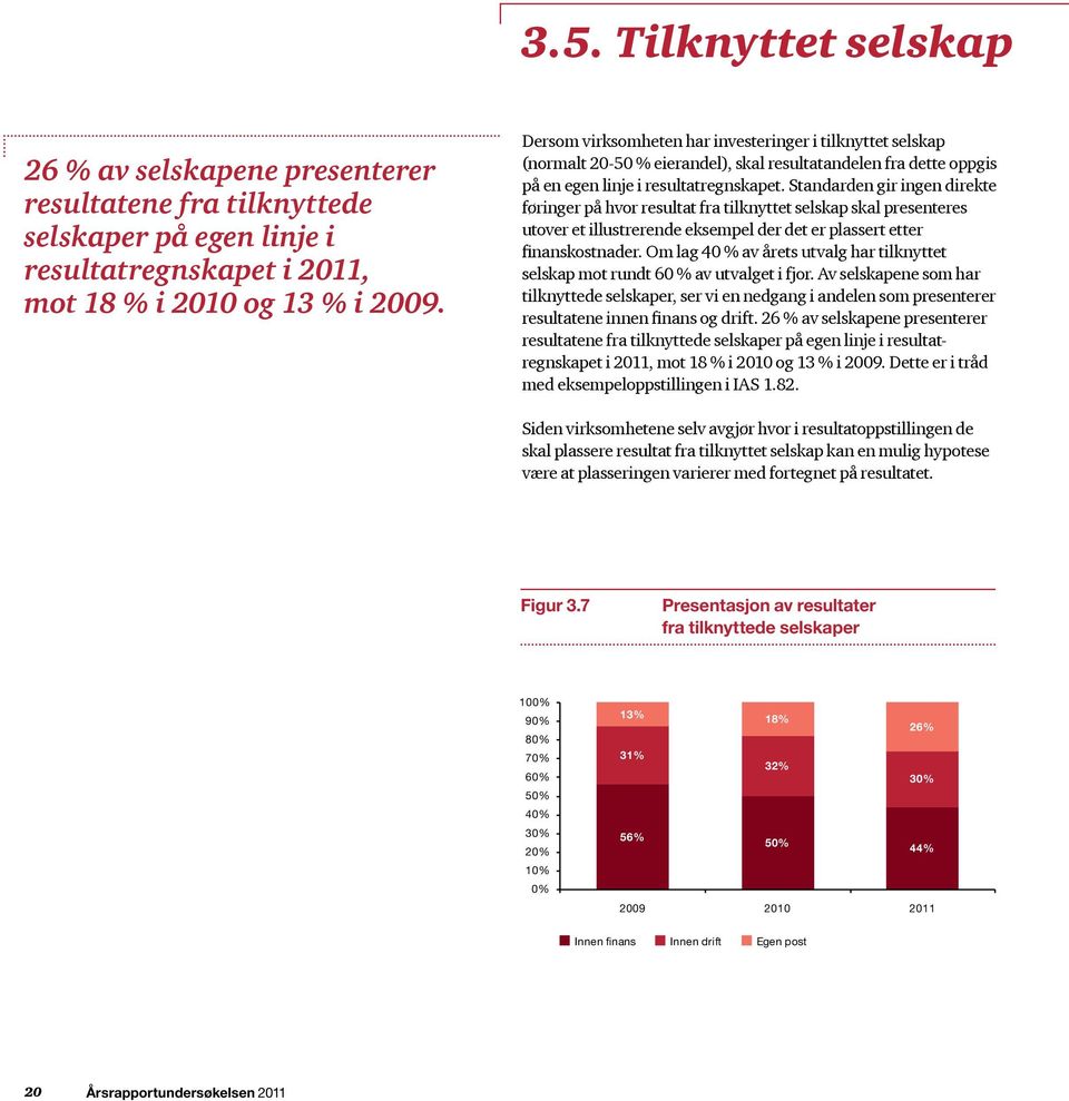 Standarden gir ingen direkte føringer på hvor resultat fra tilknyttet selskap skal presenteres utover et illustrerende eksempel der det er plassert etter finanskostnader.