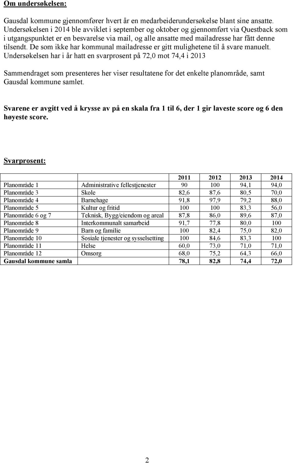 De som ikke har kommunal mailadresse er gitt mulighetene til å svare manuelt.