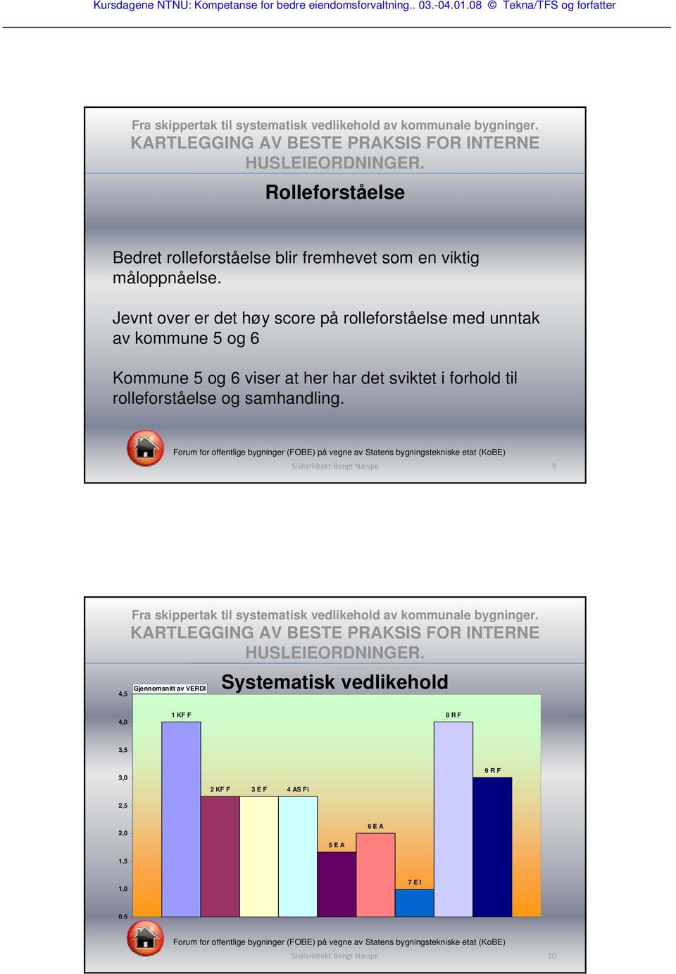 at her har det sviktet i forhold til rolleforståelse og samhandling.