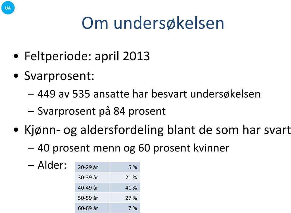 aldersfordeling blant de som har svart 40 prosent menn og 60 prosent