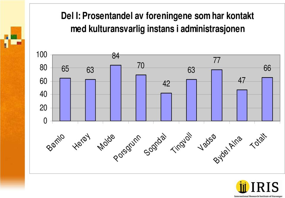 kulturansvarlig instans i