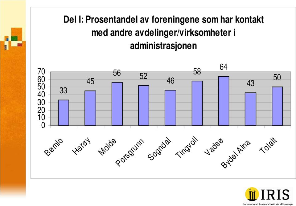 avdelinger/virksomheter i