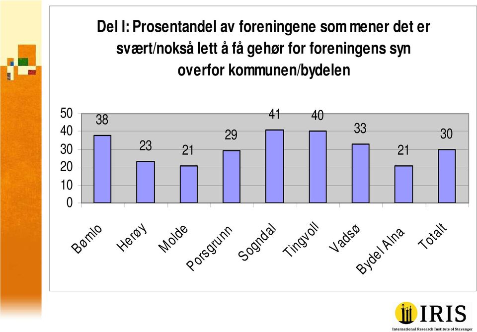 gehør for foreningens syn overfor