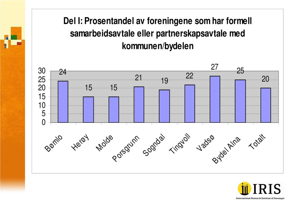 partnerskapsavtale med