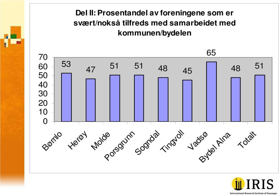 samarbeidet med kommunen/bydelen 7