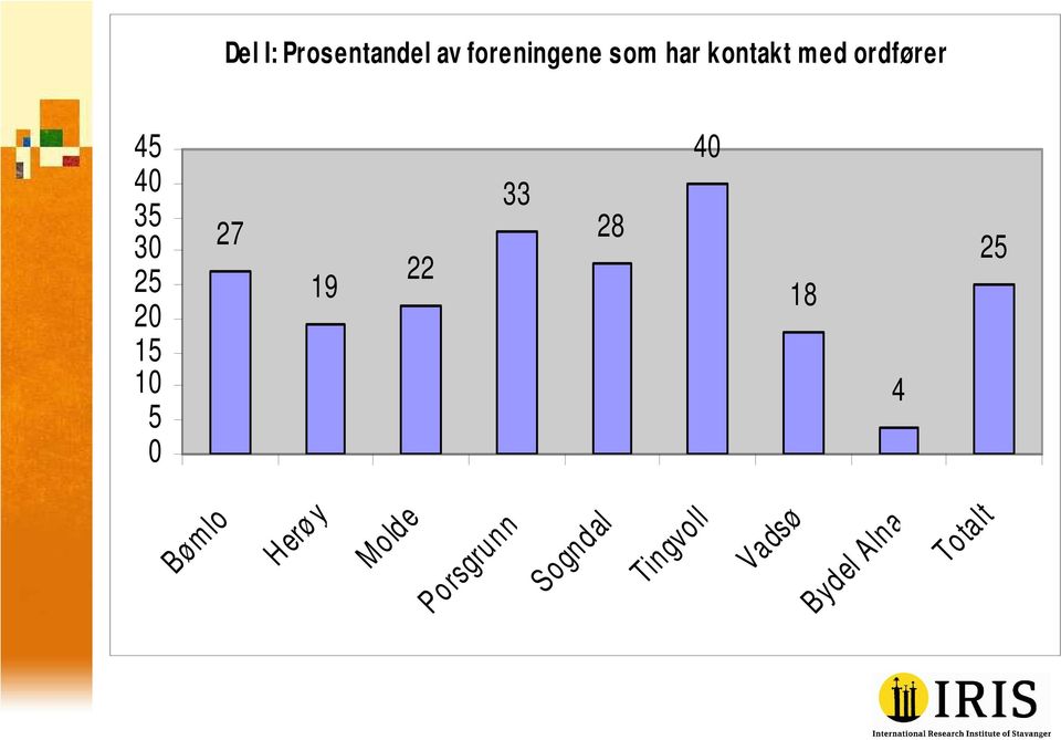 som har kontakt med ordfører