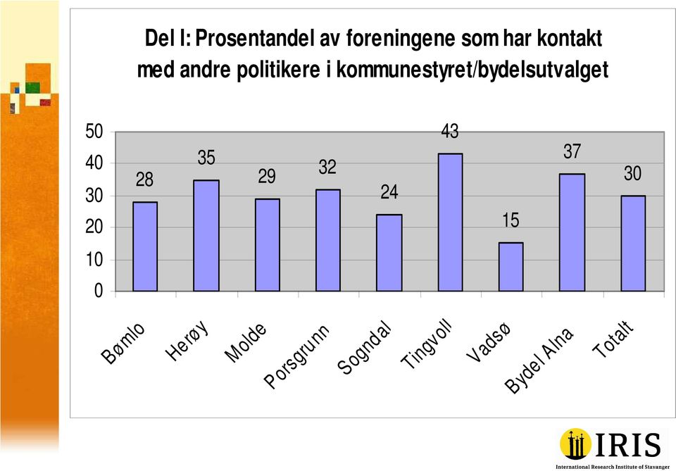 politikere i