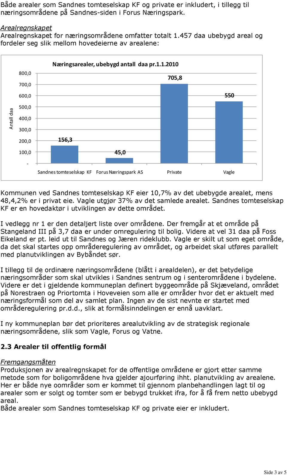 457 daa ubebygd areal og fordeler seg slik mellom hovedeierne av arealene: 800,0 700,0 600,0 500,0 Næringsarealer, ubebygd antall daa pr.1.