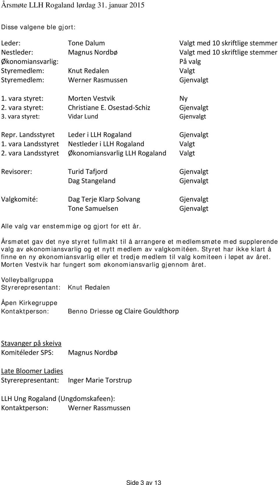 Landsstyret Leder i LLH Rogaland Gjenvalgt 1. vara Landsstyret Nestleder i LLH Rogaland Valgt 2.