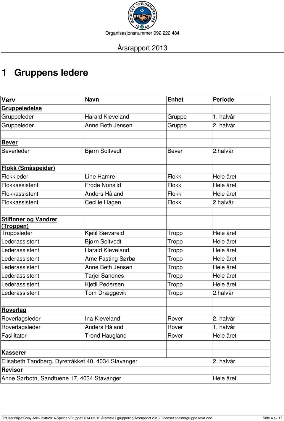 Stifinner og Vandrer (Troppen) Troppsleder Kjetil Sævareid Tropp Hele året Lederassistent Bjørn Soltvedt Tropp Hele året Lederassistent Harald Kleveland Tropp Hele året Lederassistent Arne Fasting