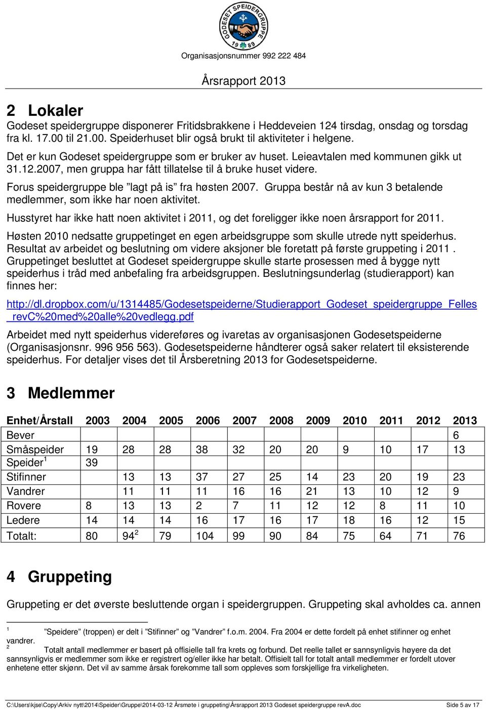 Forus speidergruppe ble lagt på is fra høsten 2007. Gruppa består nå av kun 3 betalende medlemmer, som ikke har noen aktivitet.