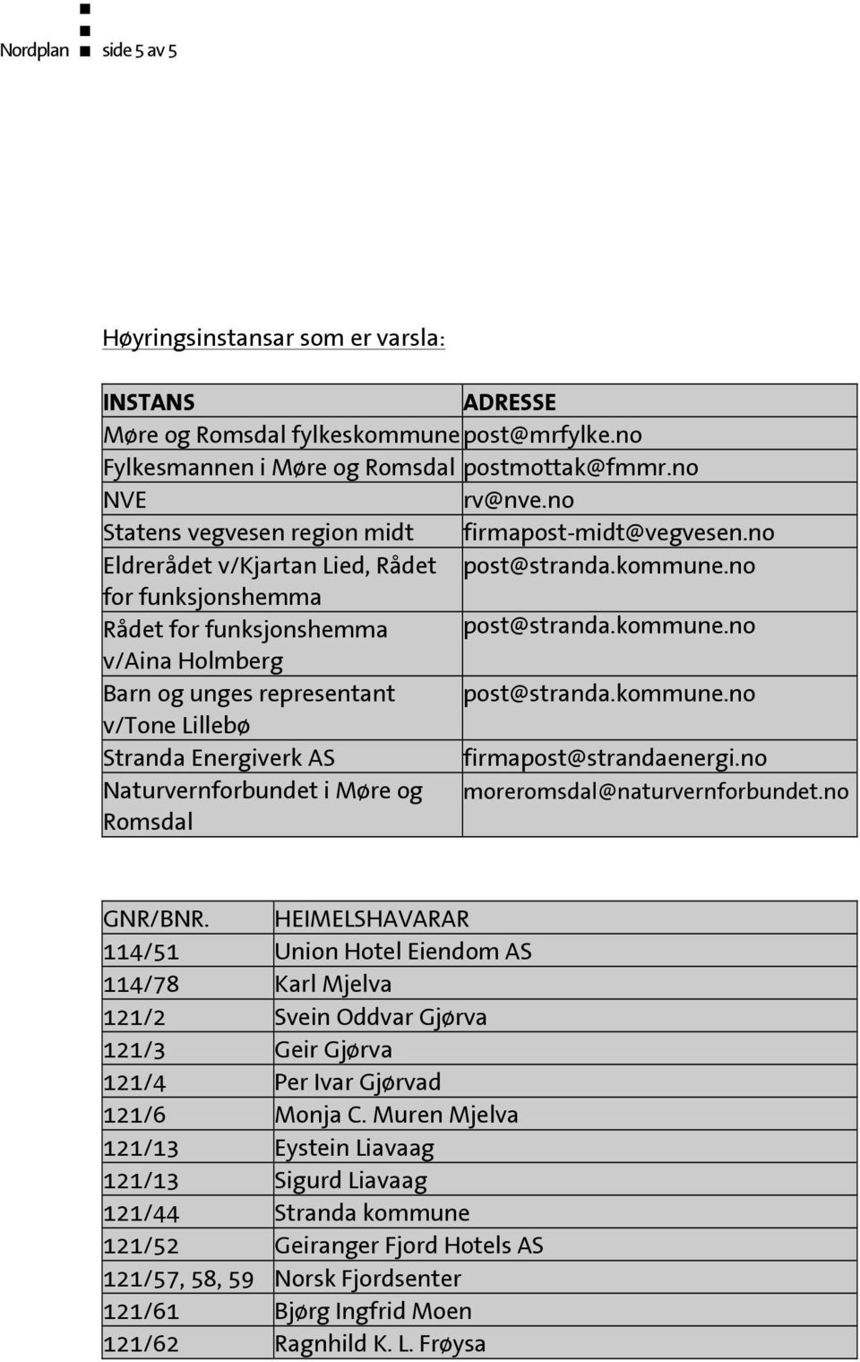 kommune.no v/tone Lillebø Stranda Energiverk AS firmapost@strandaenergi.no Naturvernforbundet i Møre og moreromsdal@naturvernforbundet.no Romsdal GNR/BNR.