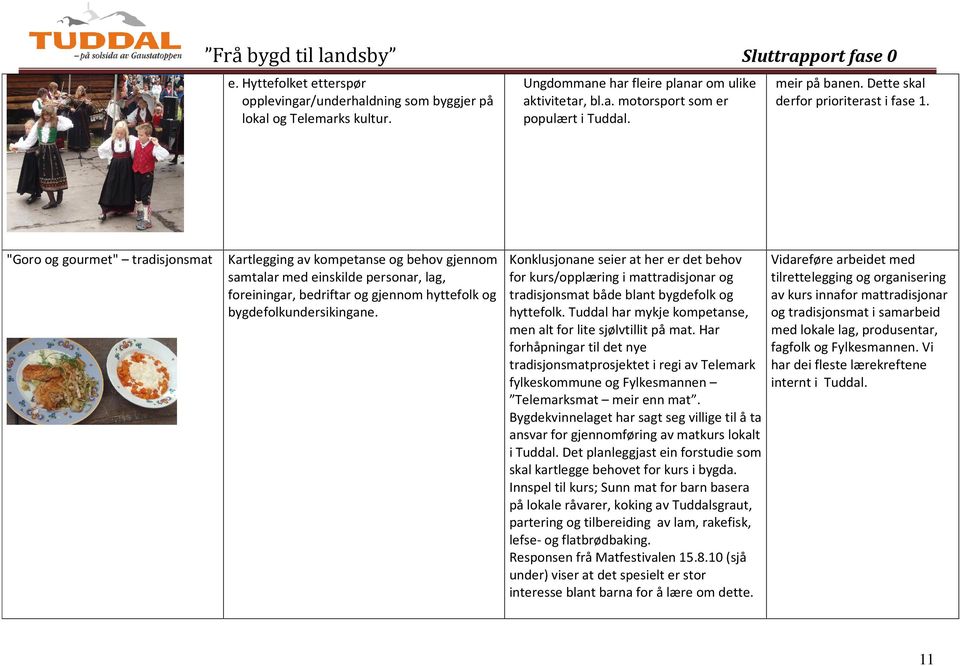 "Goro og gourmet" tradisjonsmat Kartlegging av kompetanse og behov gjennom samtalar med einskilde personar, lag, foreiningar, bedriftar og gjennom hyttefolk og bygdefolkundersikingane.