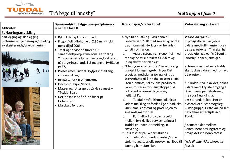 2009. Mat og service på turen eit samarbeidsprosjekt mellom Hjartdal og Tinn om å betre lønsamheita og kvaliteten på serveringstilboda i tilknyting til fv 651 og rv 37.