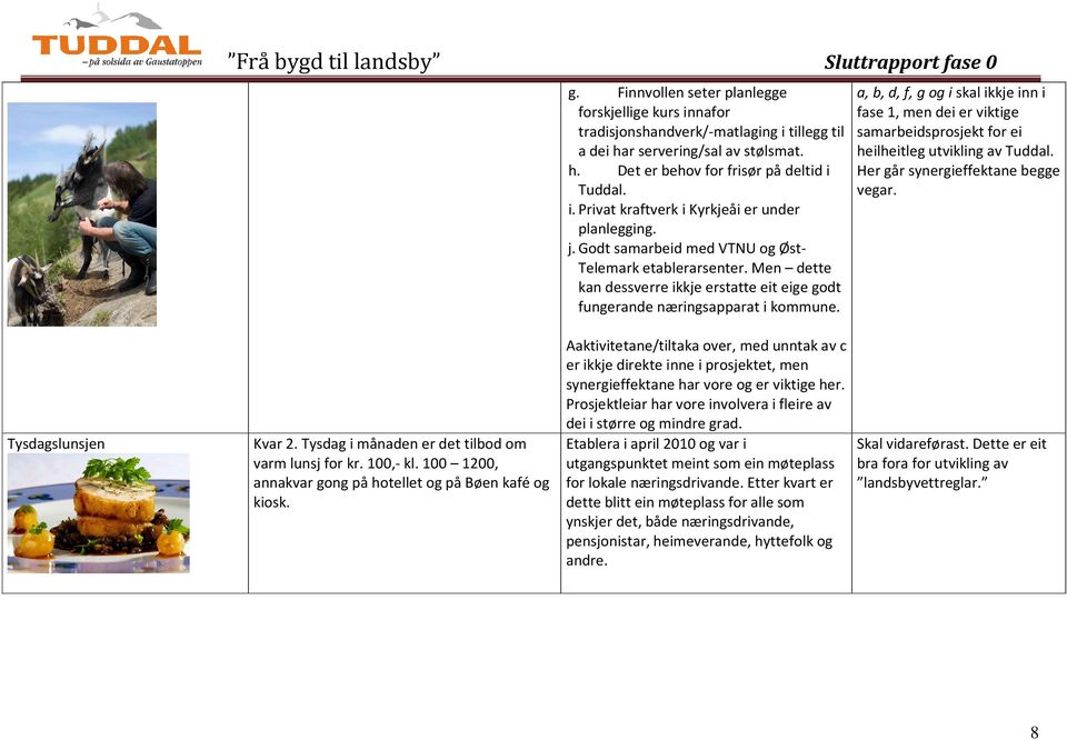 a, b, d, f, g og i skal ikkje inn i fase 1, men dei er viktige samarbeidsprosjekt for ei heilheitleg utvikling av Tuddal. Her går synergieffektane begge vegar. Tysdagslunsjen Kvar 2.