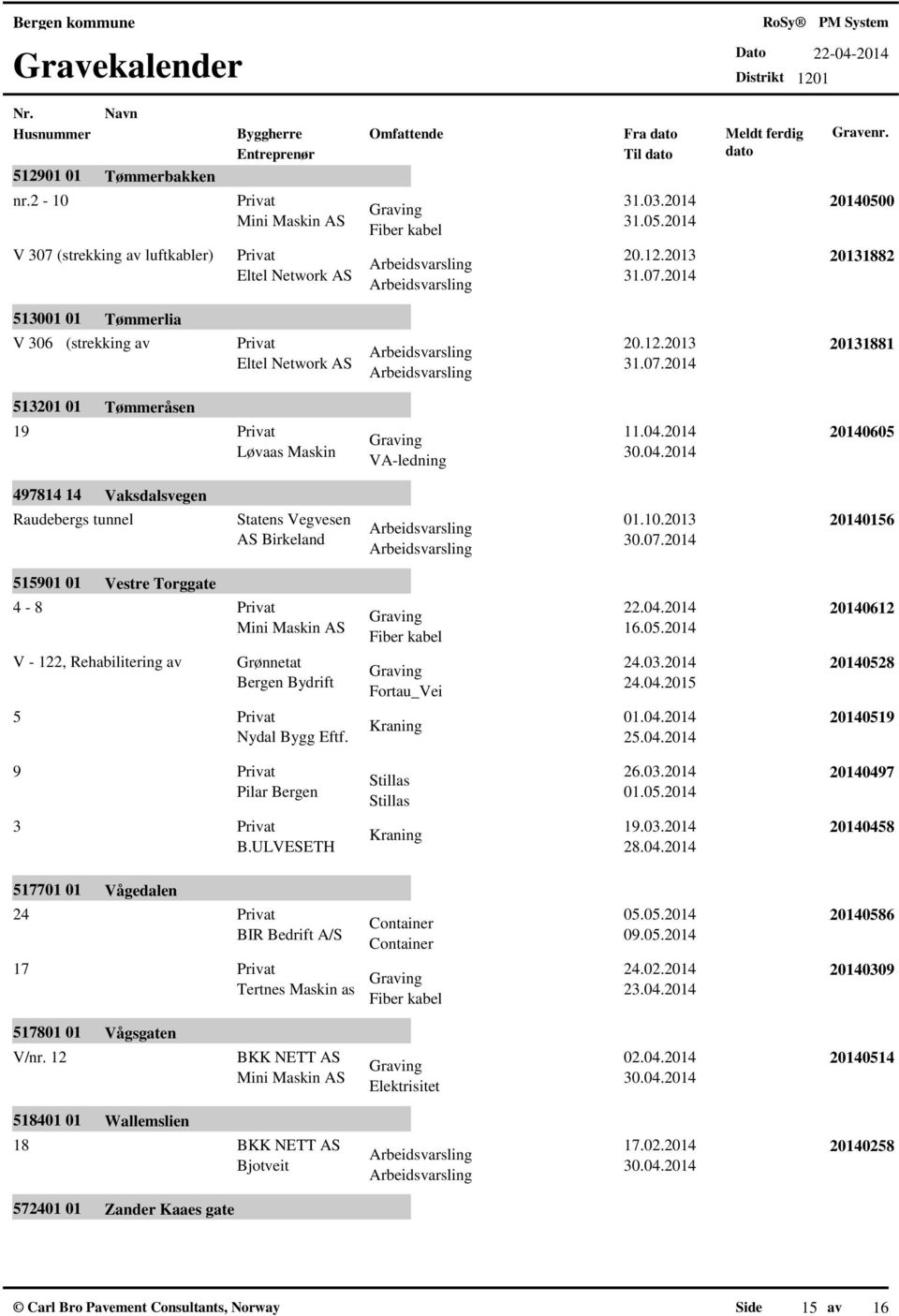 2014 Løvaas Maskin 20140605 497814 14 Raudebergs tunnel 515901 01 4-8 Vaksdalsvegen Vestre Torggate V - 122, Rehabilitering av gate/trapp 5 9 3 Statens Vegvesen 01.10.2013 Birkeland 30.07.2014 Entre.