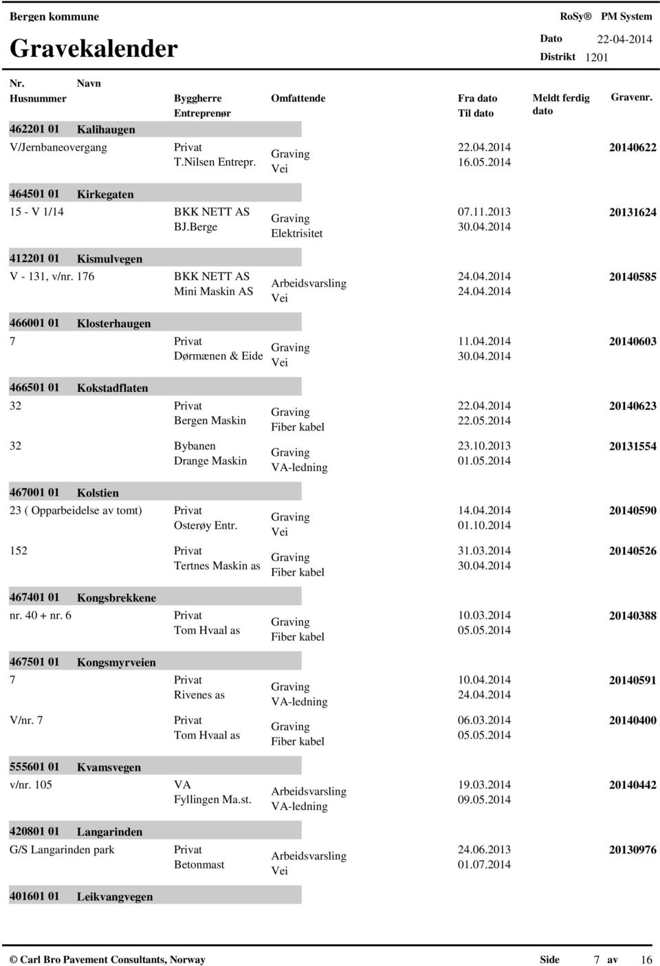 04.2014 Osterøy Entr. 01.10.2014 31.03.2014 Tertnes Maskin as 20140590 20140526 467401 01 nr. 40 + nr. 6 Kongsbrekkene 10.03.2014 Tom Hvaal as 20140388 467501 01 7 V/nr. 7 Kongsmyrveien 10.04.2014 Rivenes as 24.