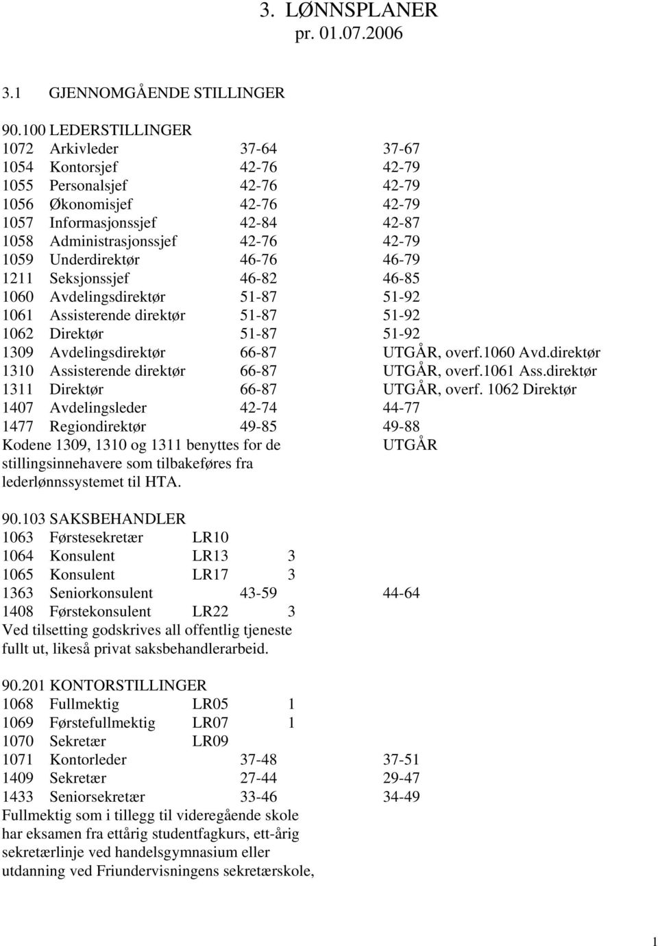 42-79 1059 Underdirektør 46-76 46-79 1211 Seksjonssjef 46-82 46-85 1060 Avdelingsdirektør 51-87 51-92 1061 Assisterende direktør 51-87 51-92 1062 Direktør 51-87 51-92 1309 Avdelingsdirektør 66-87