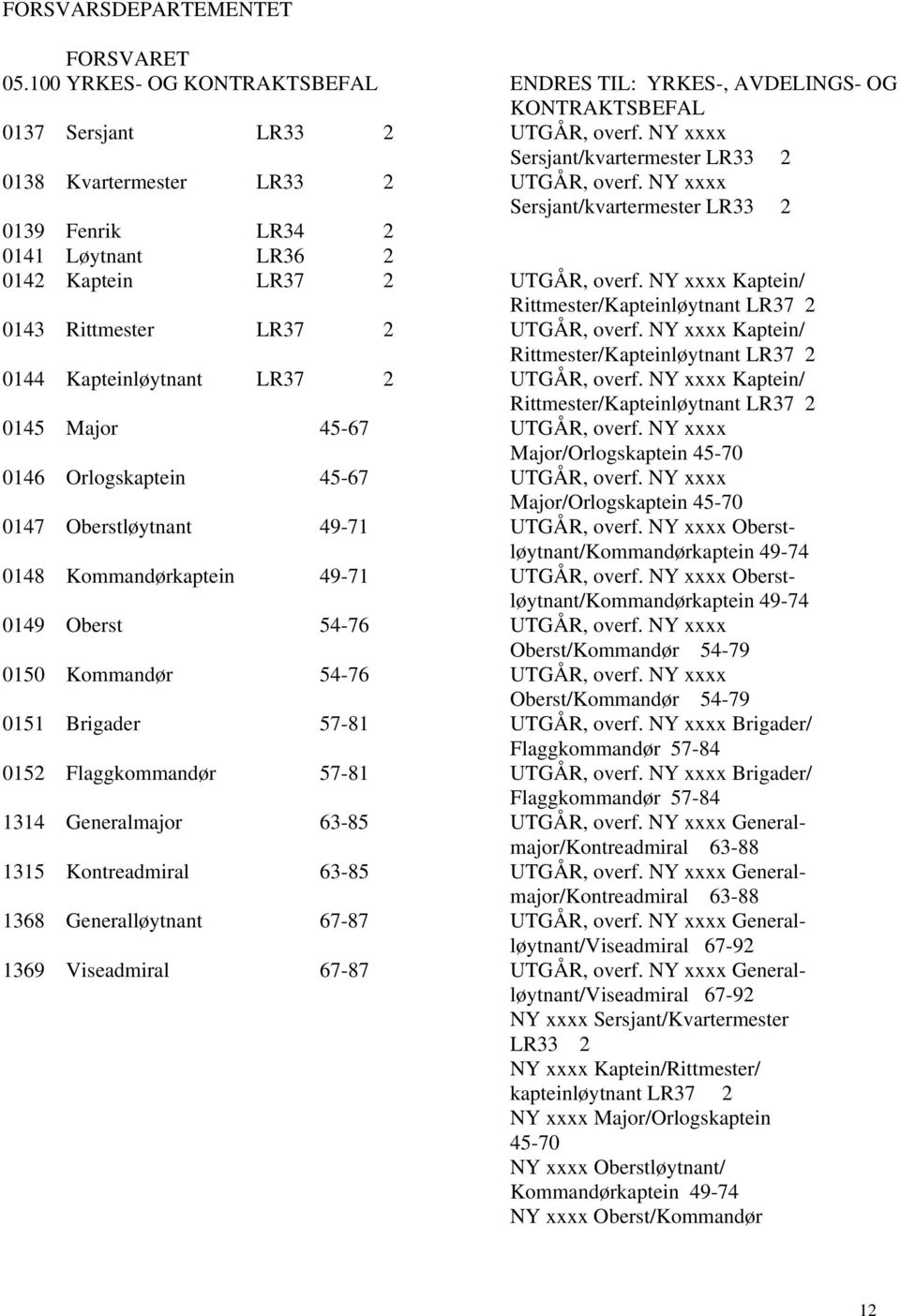 NY xxxx Kaptein/ Rittmester/Kapteinløytnant LR37 2 0143 Rittmester LR37 2 UTGÅR, overf. NY xxxx Kaptein/ Rittmester/Kapteinløytnant LR37 2 0144 Kapteinløytnant LR37 2 UTGÅR, overf.