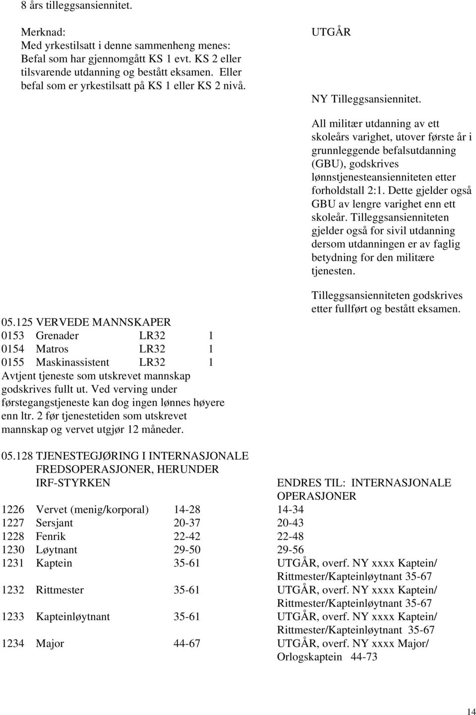 All militær utdanning av ett skoleårs varighet, utover første år i grunnleggende befalsutdanning (GBU), godskrives lønnstjenesteansienniteten etter forholdstall 2:1.