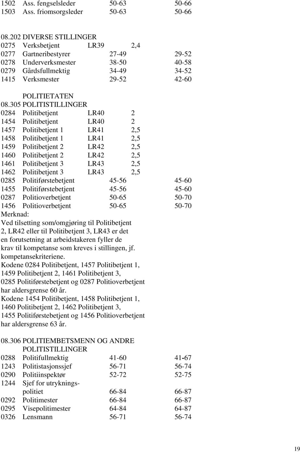 305 POLITISTILLINGER 0284 Politibetjent LR40 2 1454 Politibetjent LR40 2 1457 Politibetjent 1 LR41 2,5 1458 Politibetjent 1 LR41 2,5 1459 Politibetjent 2 LR42 2,5 1460 Politibetjent 2 LR42 2,5 1461