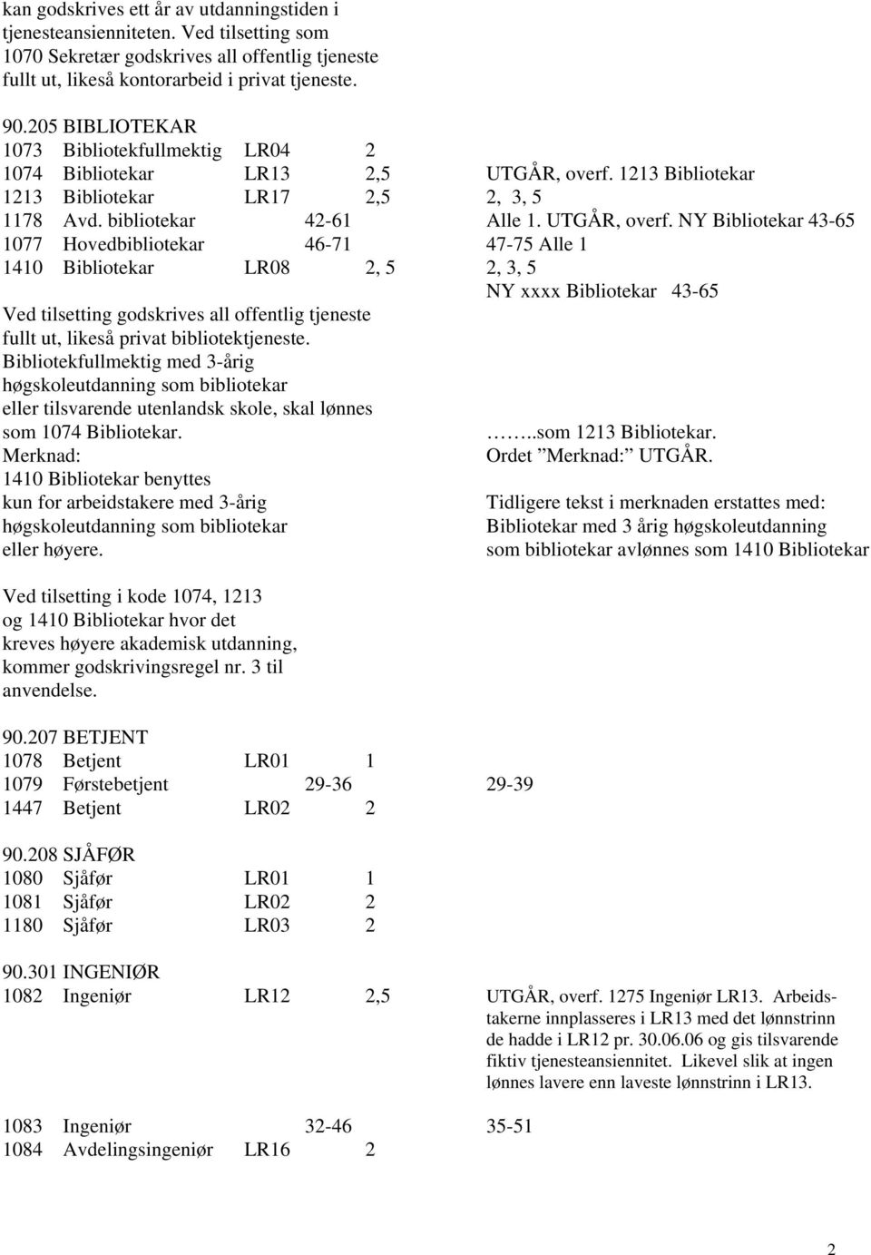 1213 Bibliotekar 1213 Bibliotekar LR17 2,5 2, 3, 5 1178 Avd. bibliotekar 42-61 Alle 1. UTGÅR, overf.