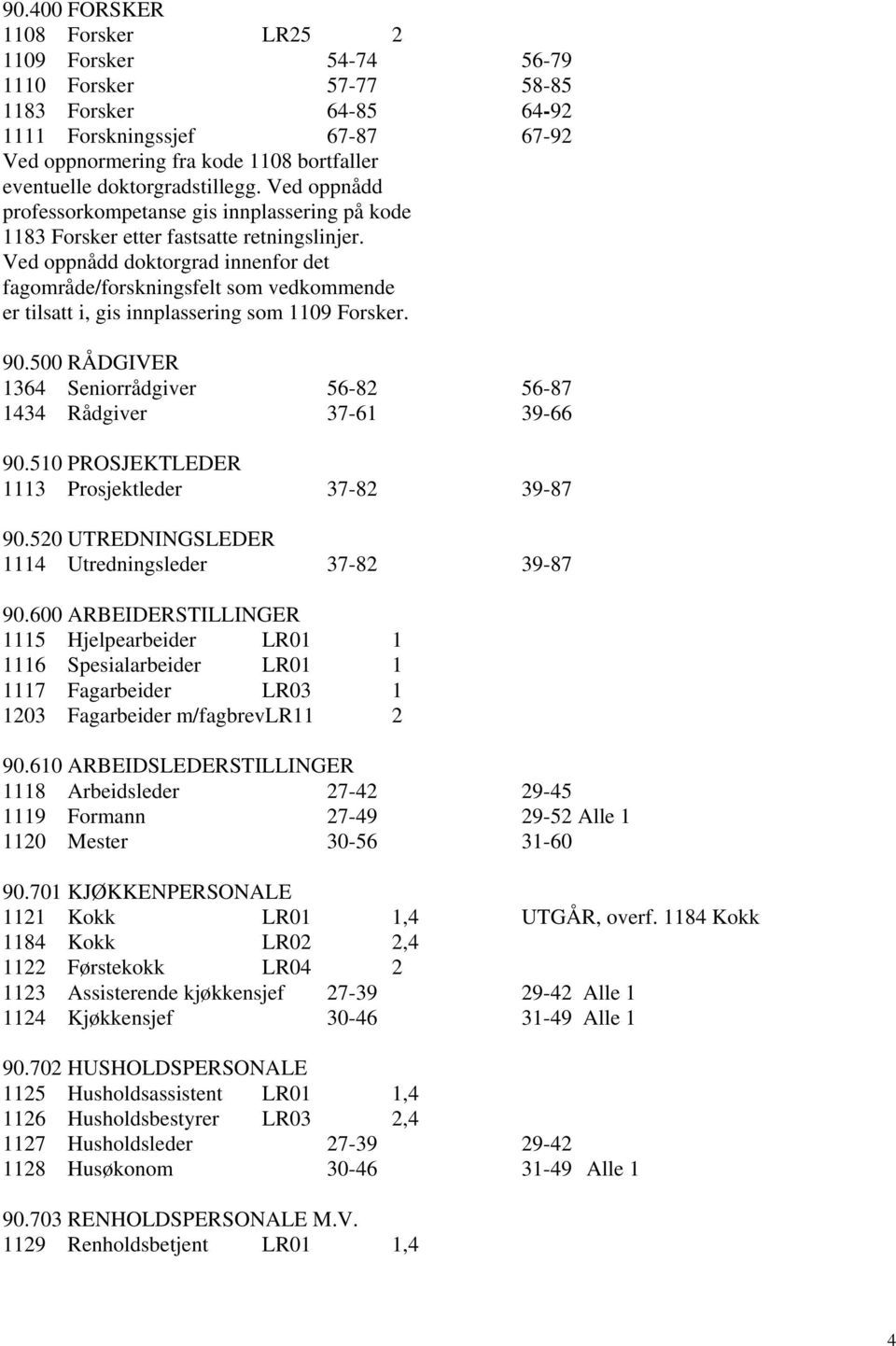 Ved oppnådd doktorgrad innenfor det fagområde/forskningsfelt som vedkommende er tilsatt i, gis innplassering som 1109 Forsker. 90.