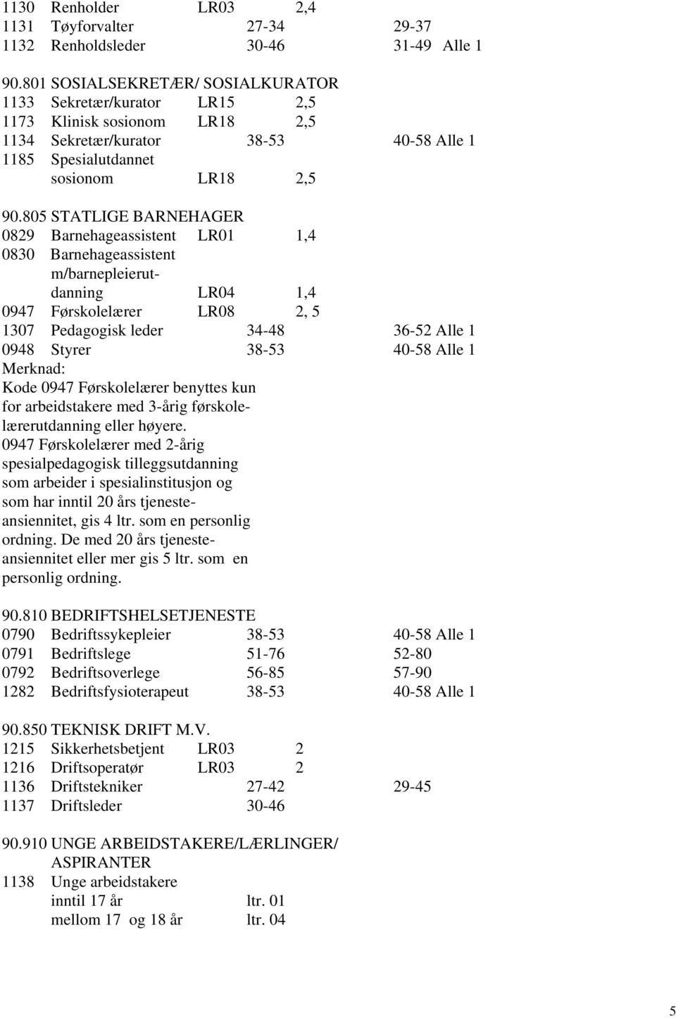 805 STATLIGE BARNEHAGER 0829 Barnehageassistent LR01 1,4 0830 Barnehageassistent m/barnepleierutdanning LR04 1,4 0947 Førskolelærer LR08 2, 5 1307 Pedagogisk leder 34-48 36-52 Alle 1 0948 Styrer