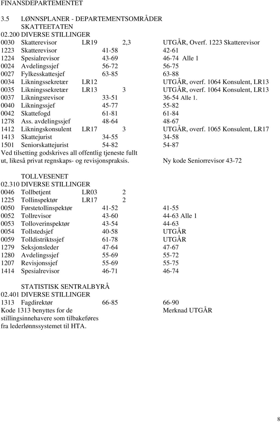 1064 Konsulent, LR13 0035 Likningssekretær LR13 3 UTGÅR, overf. 1064 Konsulent, LR13 0037 Likningsrevisor 33-51 36-54 Alle 1. 0040 Likningssjef 45-77 55-82 0042 Skattefogd 61-81 61-84 1278 Ass.