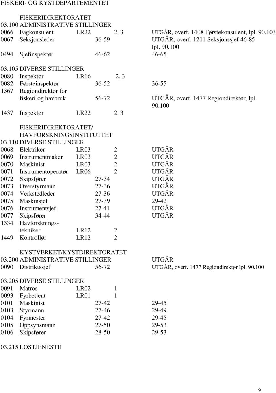 105 DIVERSE STILLINGER 0080 Inspektør LR16 2, 3 0082 Førsteinspektør 36-52 36-55 1367 Regiondirektør for fiskeri og havbruk 56-72 UTGÅR, overf. 1477 Regiondirektør, lpl. 90.