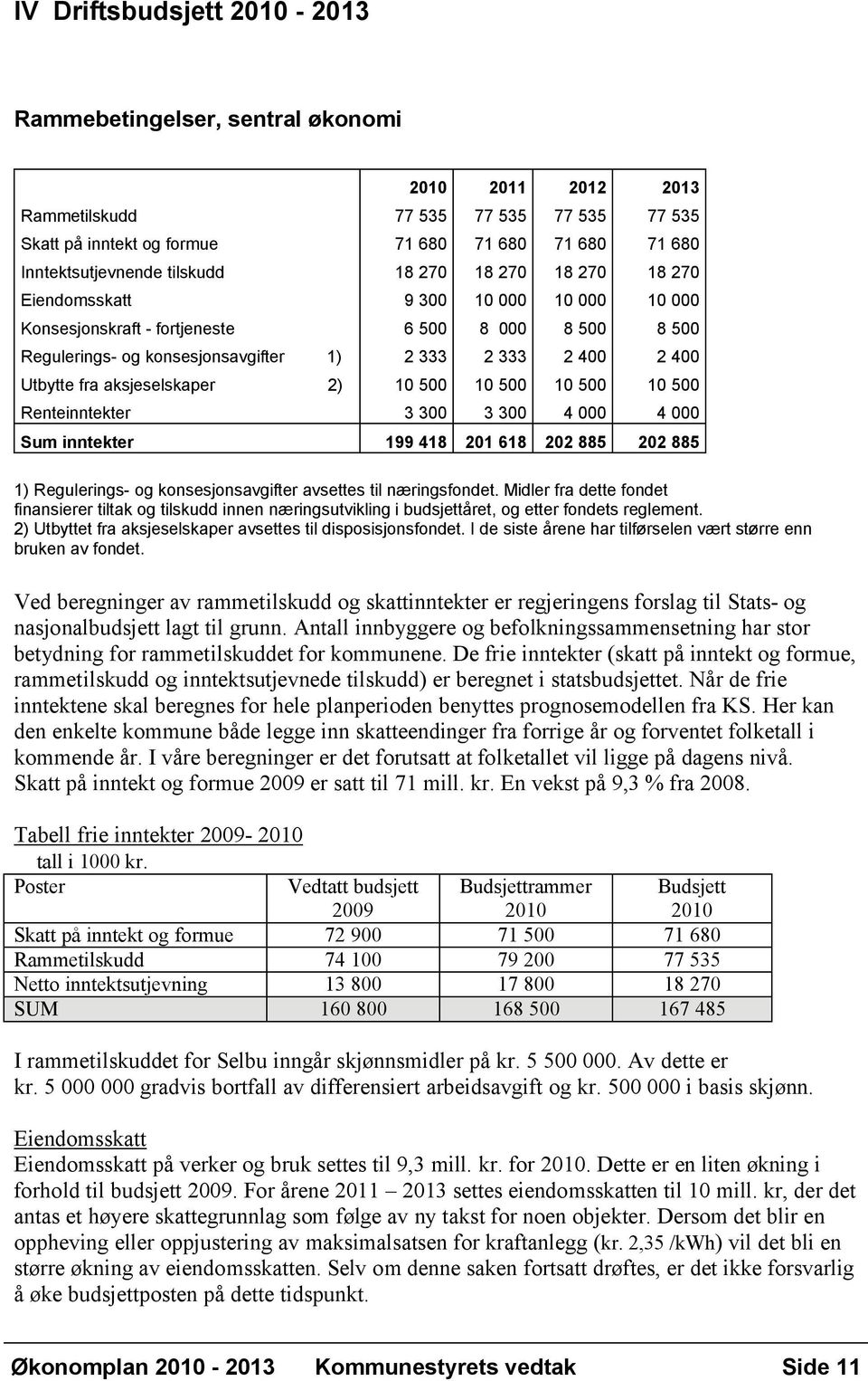 Utbytte fra aksjeselskaper 2) 10 500 10 500 10 500 10 500 Renteinntekter 3 300 3 300 4 000 4 000 Sum inntekter 199 418 201 618 202 885 202 885 1) Regulerings- og konsesjonsavgifter avsettes til