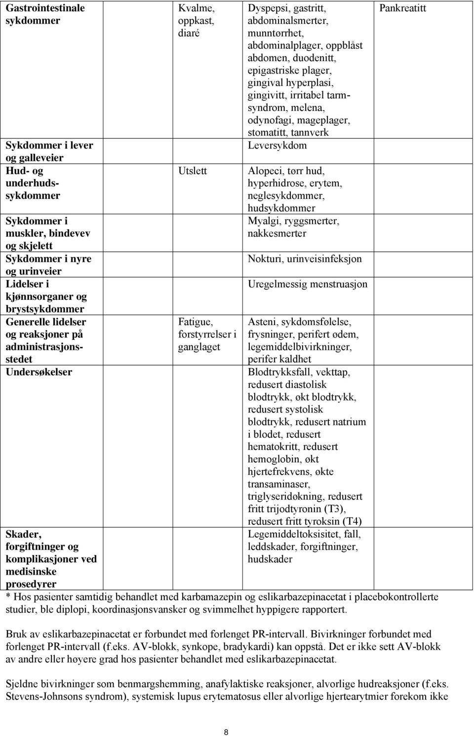 forstyrrelser i ganglaget Dyspepsi, gastritt, abdominalsmerter, munntørrhet, abdominalplager, oppblåst abdomen, duodenitt, epigastriske plager, gingival hyperplasi, gingivitt, irritabel tarmsyndrom,