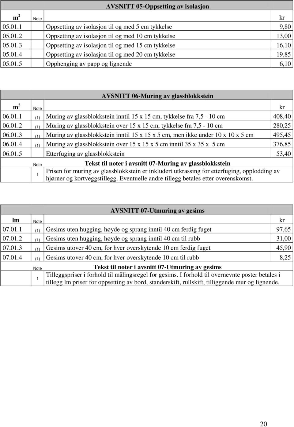 01.2 (1) Muring av glassblokkstein over 15 x 15 cm, tykkelse fra 7,5-10 cm 280,25 06.01.3 (1) Muring av glassblokkstein inntil 15 x 15 x 5 cm, men ikke under 10 x 10 x 5 cm 495,45 06.01.4 (1) Muring av glassblokkstein over 15 x 15 x 5 cm inntil 35 x 35 x 5 cm 376,85 06.