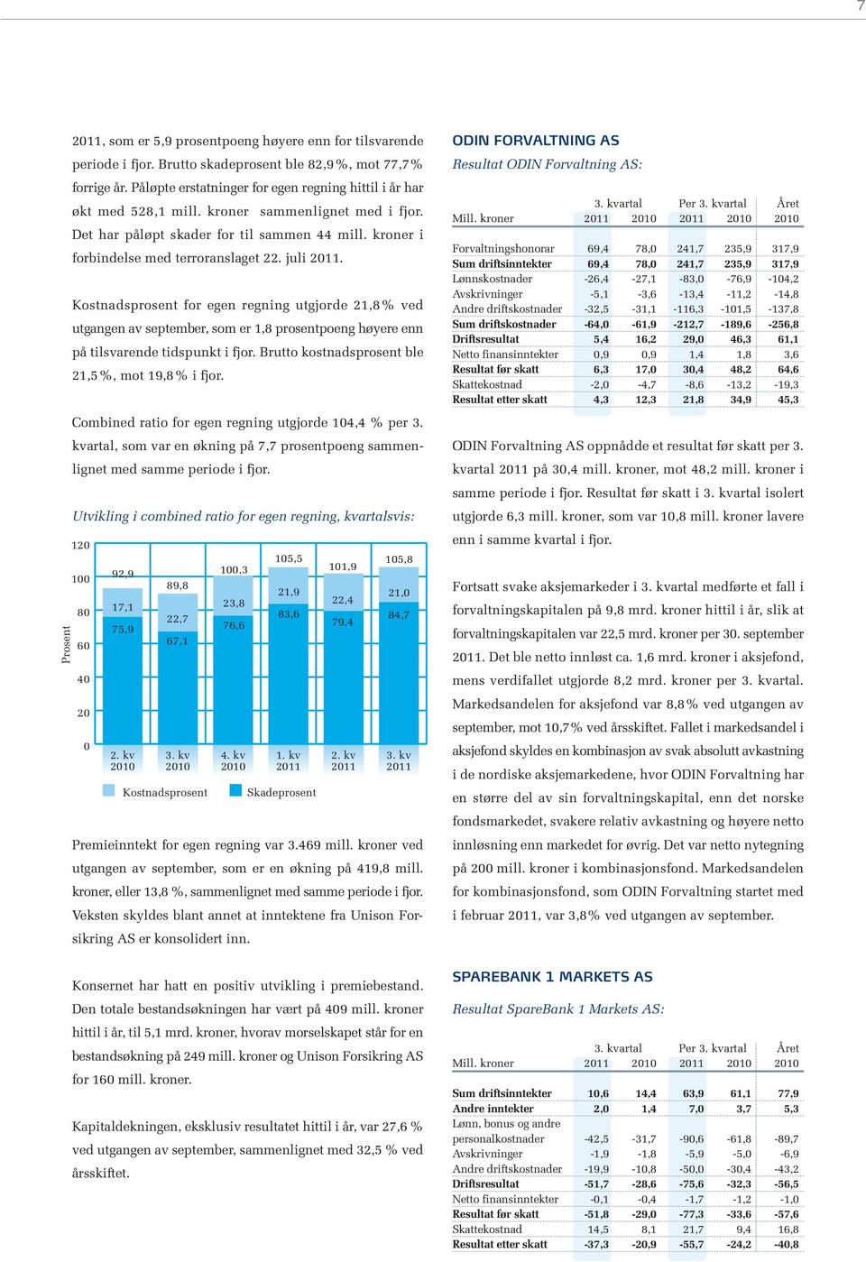 juli 2011. Kostnadsprosent for egen regning utgjorde 21,8% ved utgangen av september, som er 1,8 prosentpoeng høyere enn på tilsvarende tidspunkt i fjor.