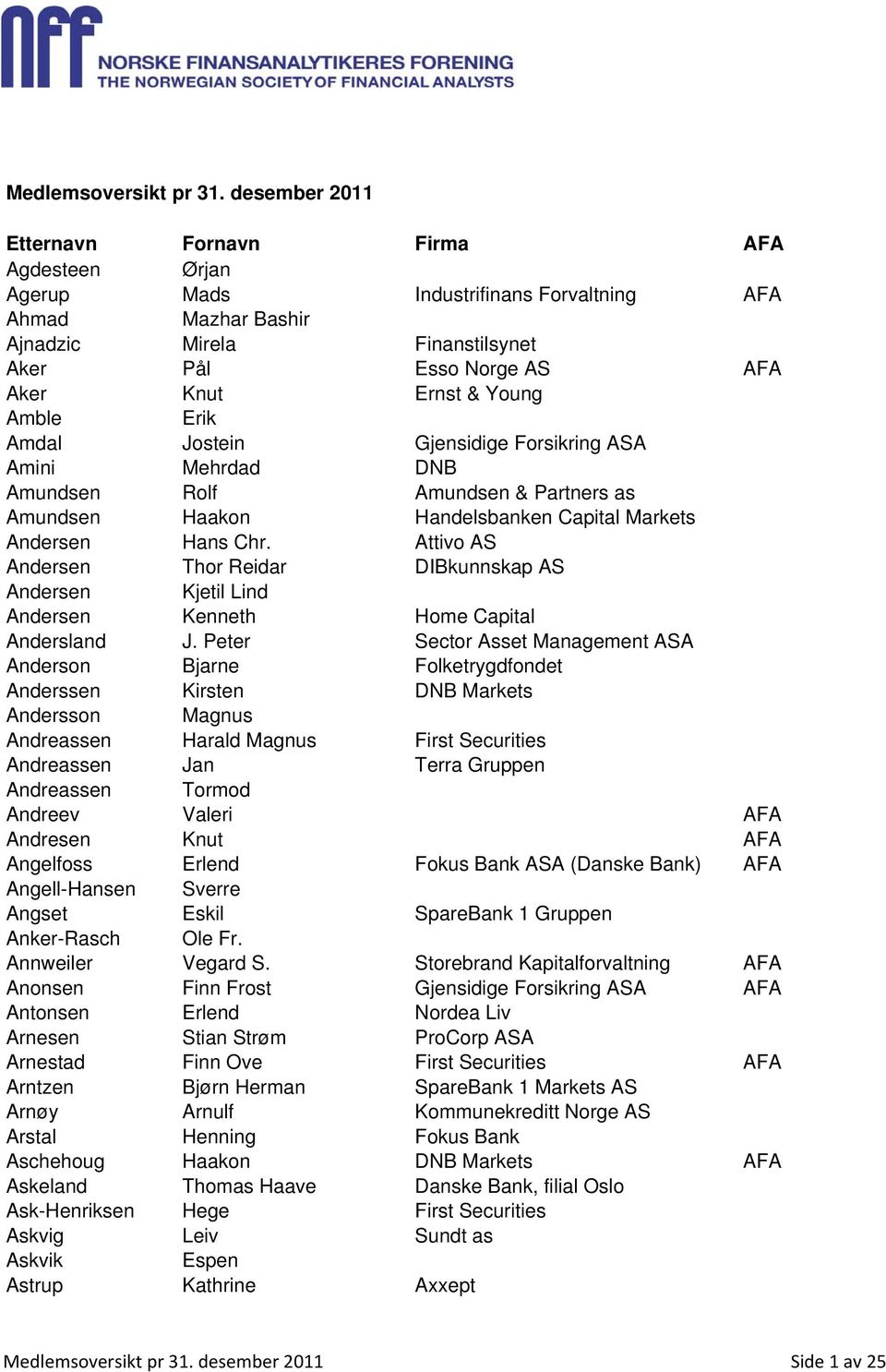 Young Amble Erik Amdal Jostein Gjensidige Forsikring ASA Amini Mehrdad DNB Amundsen Rolf Amundsen & Partners as Amundsen Haakon Handelsbanken Capital Markets Andersen Hans Chr.