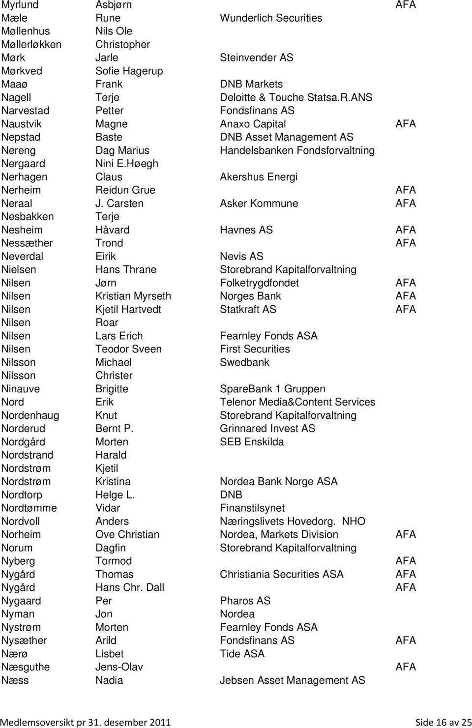 Høegh Nerhagen Claus Akershus Energi Nerheim Reidun Grue AFA Neraal J.